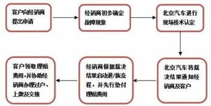 京牌集北京车牌出租攻略：老司机教你避开99%的雷区