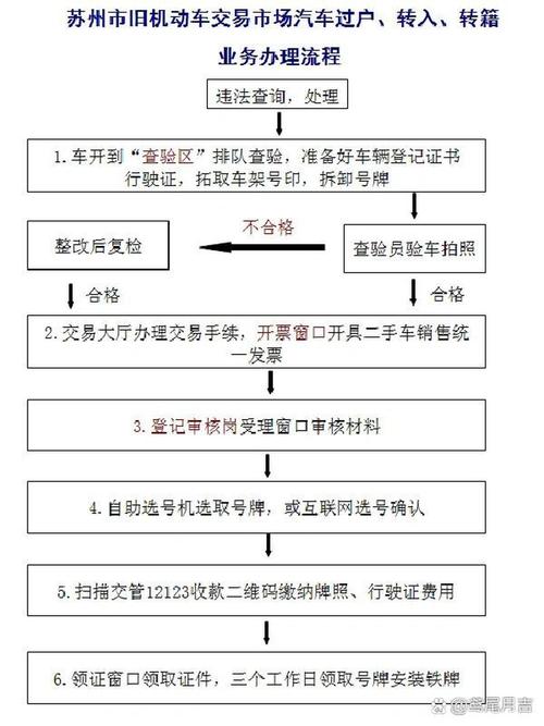 京牌集北京公司户车牌过户个人名下手续流程，小白必看的详细指南