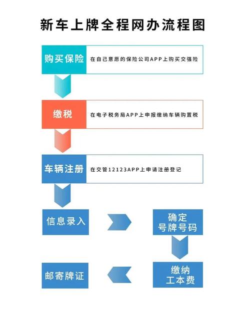 京牌集2026公户京牌出租流程：企业必备的合规操作指南